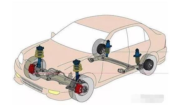 次看懂，汽車懸架基礎知識詳解！
